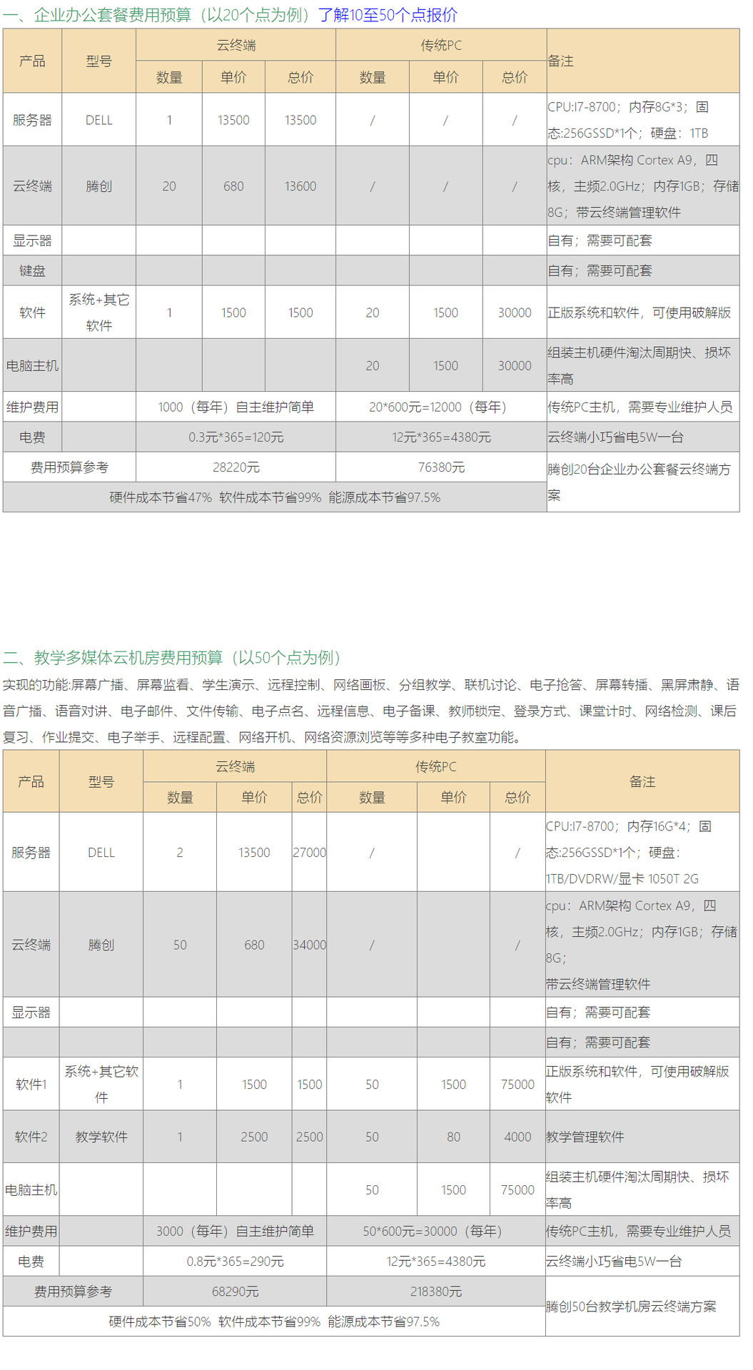 云桌面技術(shù) 賦能多場景辦公與教學(xué)的虛擬化解決方案